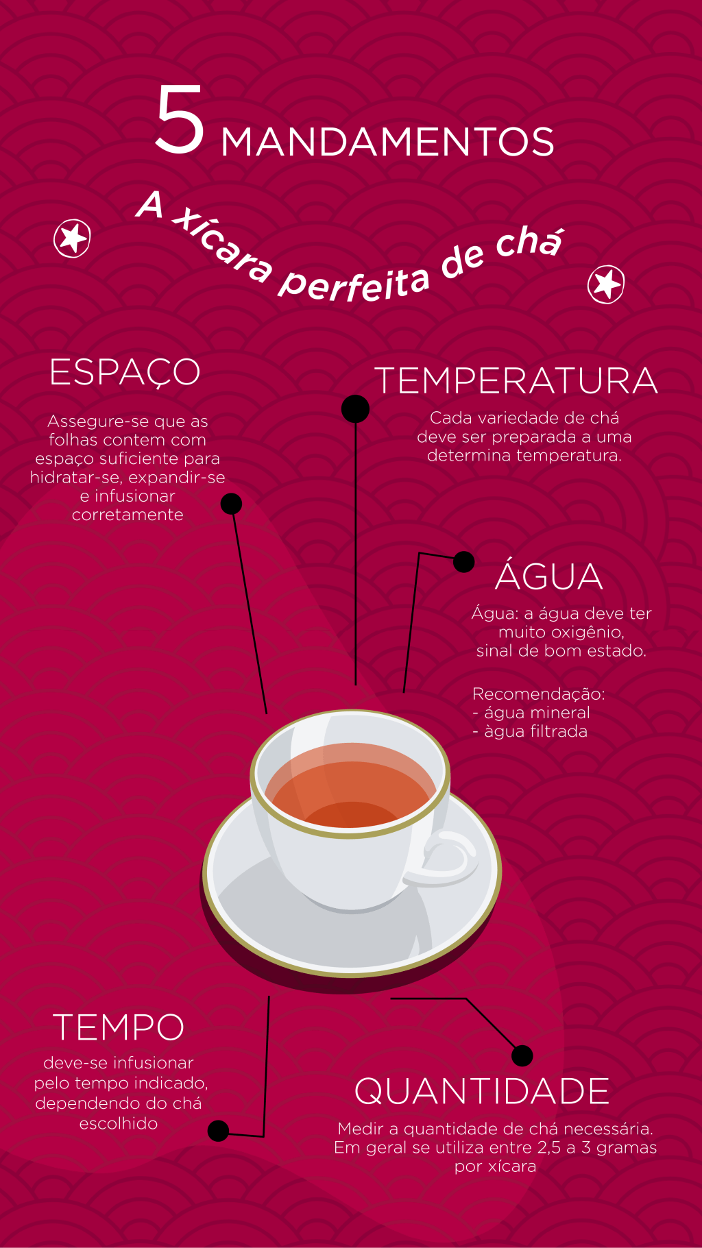Mandamentos de chá da Camellia sinensis